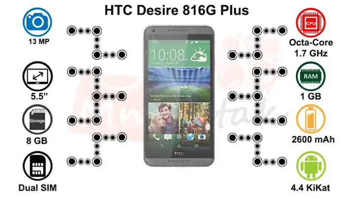 HTC Desire 816G Plus Dual SIM (8 GB, 1 GB RAM, 3G, Octa-Core, 13 MP Camera, 5.5 inches)